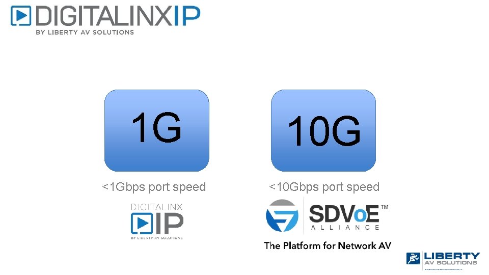 1 G 10 G <1 Gbps port speed <10 Gbps port speed 