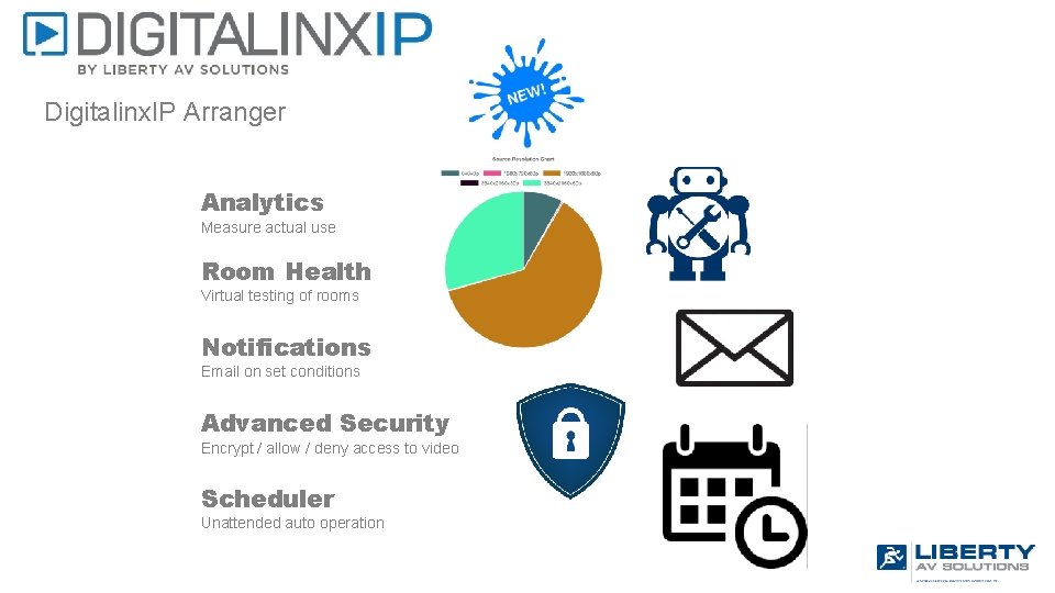 Digitalinx. IP Arranger Analytics Measure actual use Room Health Virtual testing of rooms Notifications