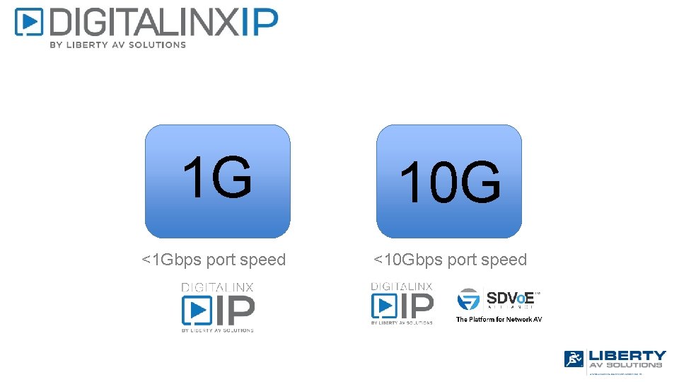1 G 10 G <1 Gbps port speed <10 Gbps port speed 