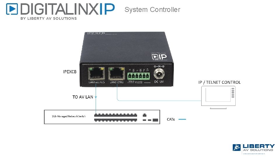 System Controller 