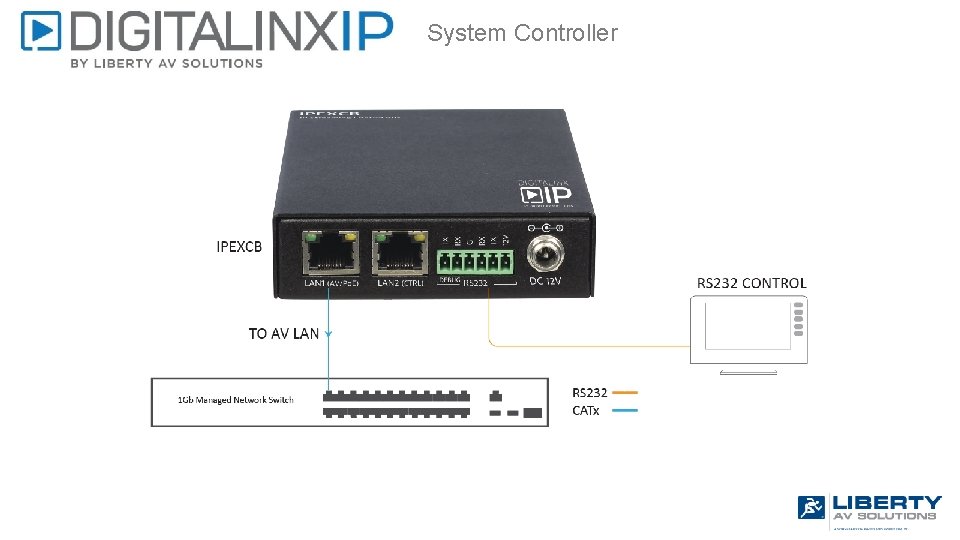 System Controller 