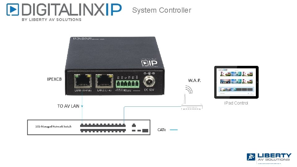 System Controller i. Pad Control 