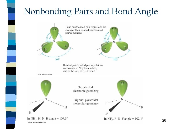 Nonbonding Pairs and Bond Angle 20 
