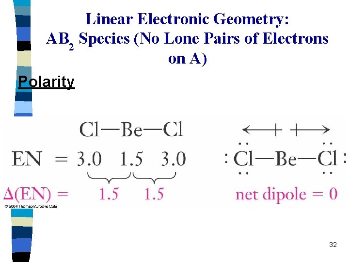 Linear Electronic Geometry: AB 2 Species (No Lone Pairs of Electrons on A) Polarity
