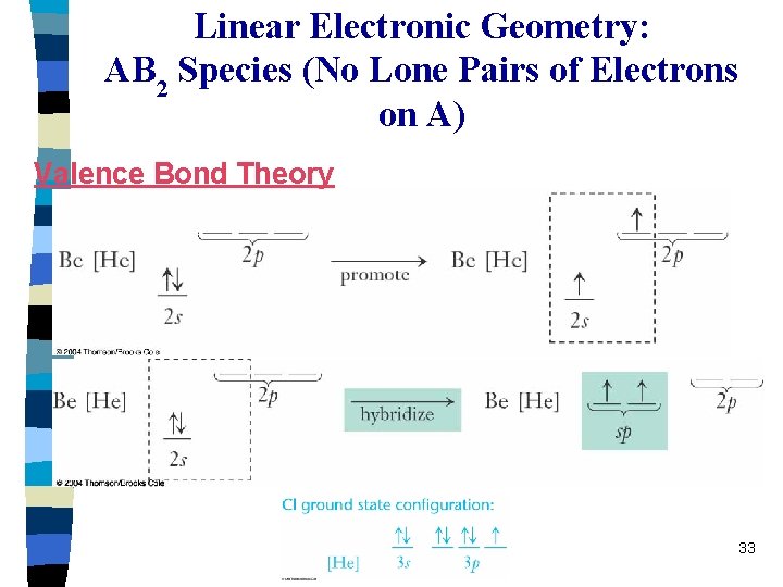 Linear Electronic Geometry: AB 2 Species (No Lone Pairs of Electrons on A) Valence