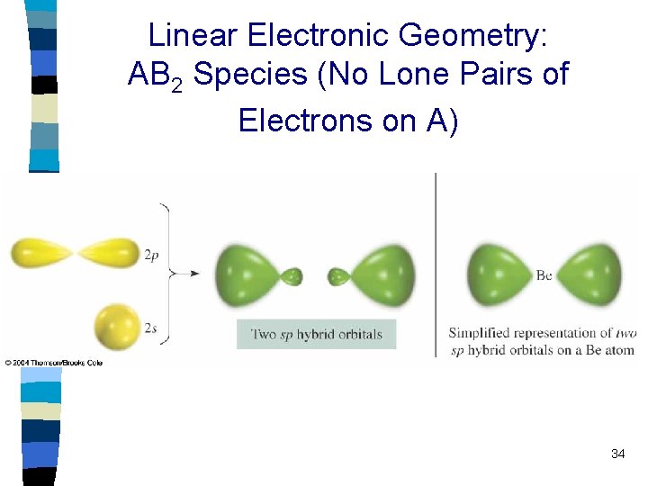 Linear Electronic Geometry: AB 2 Species (No Lone Pairs of Electrons on A) 34