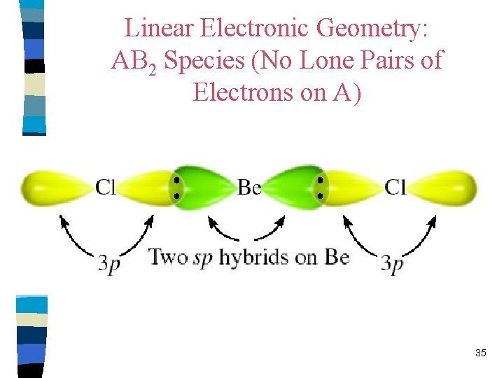 Linear Electronic Geometry: AB 2 Species (No Lone Pairs of Electrons on A) 35