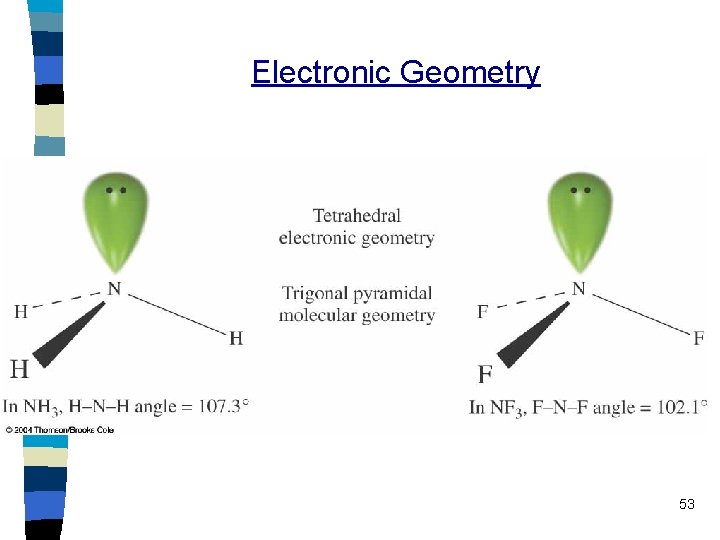 Electronic Geometry 53 