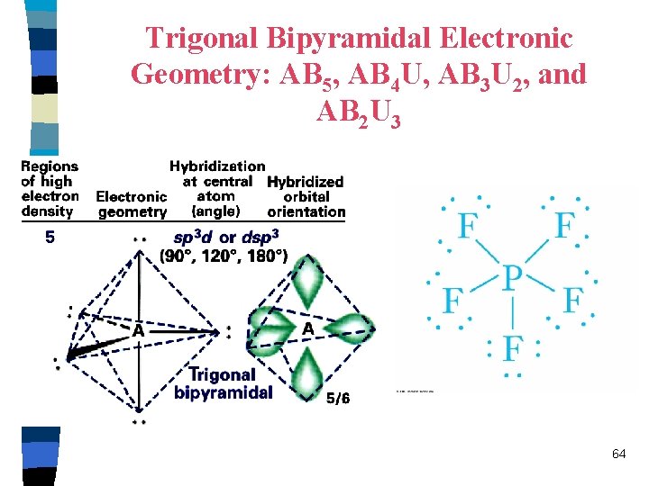 Trigonal Bipyramidal Electronic Geometry: AB 5, AB 4 U, AB 3 U 2, and