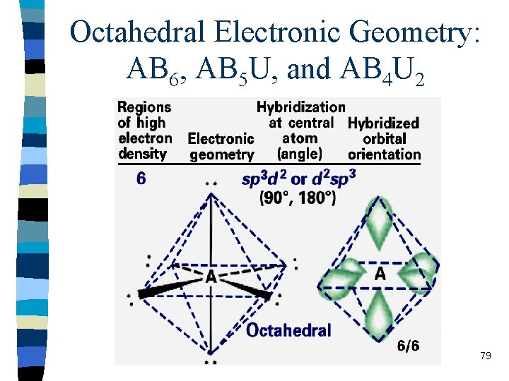 Octahedral Electronic Geometry: AB 6, AB 5 U, and AB 4 U 2 79
