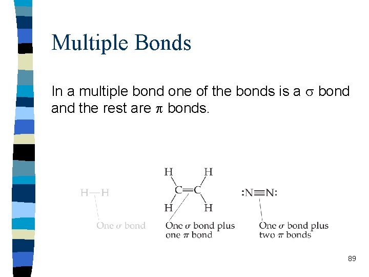 Multiple Bonds In a multiple bond one of the bonds is a bond and
