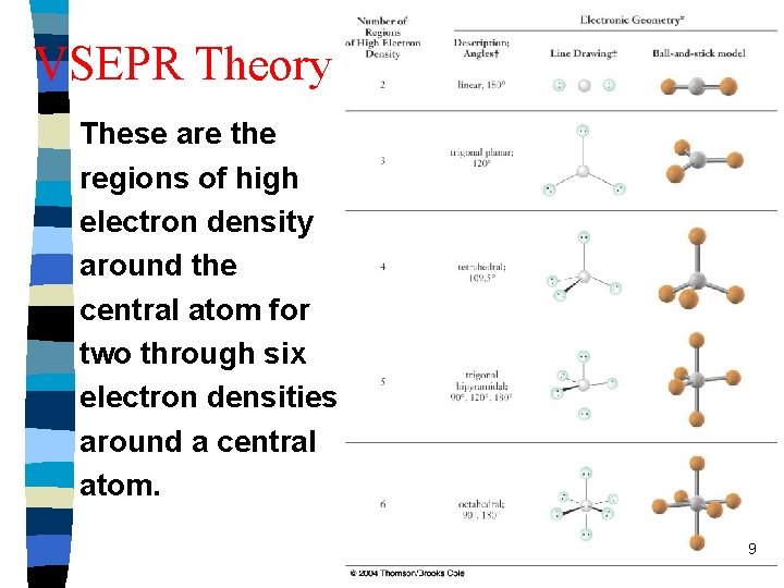 VSEPR Theory These are the regions of high electron density around the central atom