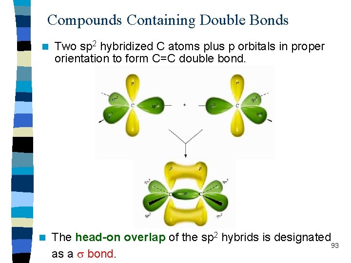Compounds Containing Double Bonds n n Two sp 2 hybridized C atoms plus p