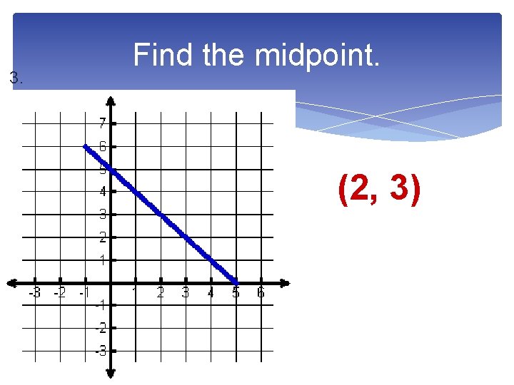 3. Find the midpoint. (2, 3) 