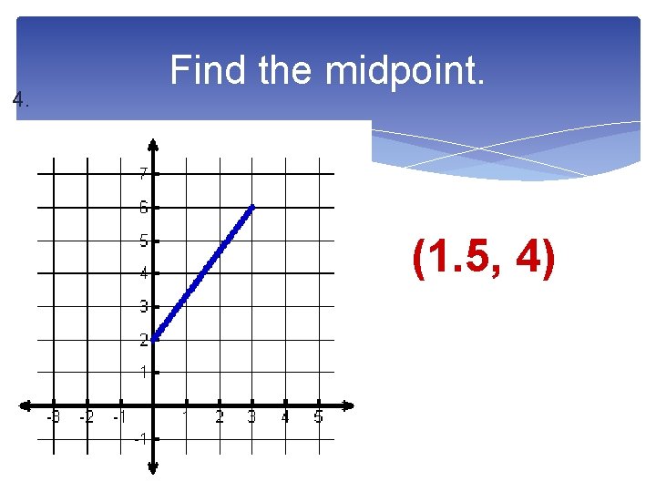4. Find the midpoint. (1. 5, 4) 