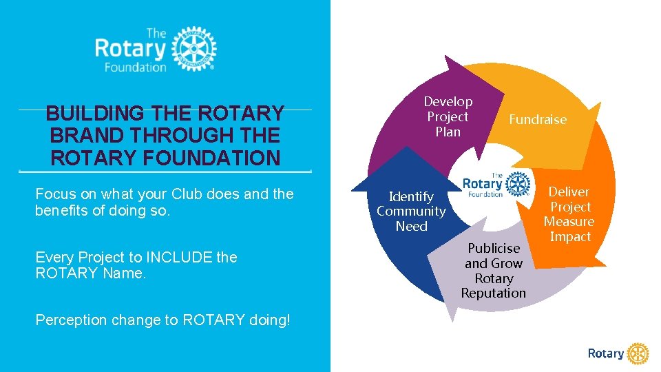 BUILDING THE ROTARY BRAND THROUGH THE ROTARY FOUNDATION Focus on what your Club does