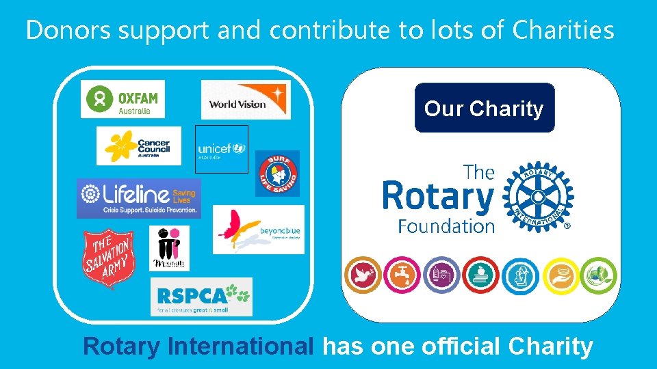 Donors support and contribute to lots of Charities Our Charity Rotary International has one