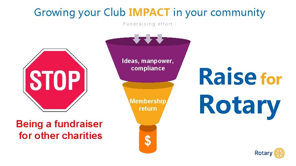 Growing your Club IMPACT in your community Fundraising effort Ideas, manpower, compliance Membership return