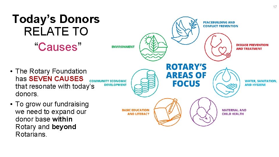 17 Today’s Donors RELATE TO “Causes” • The Rotary Foundation has SEVEN CAUSES that