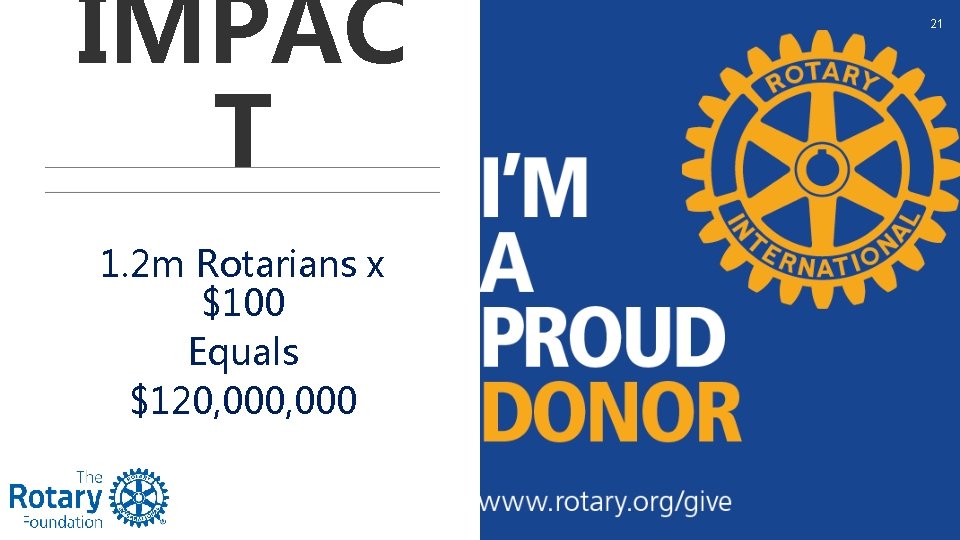 IMPAC T 1. 2 m Rotarians x $100 Equals $120, 000 21 