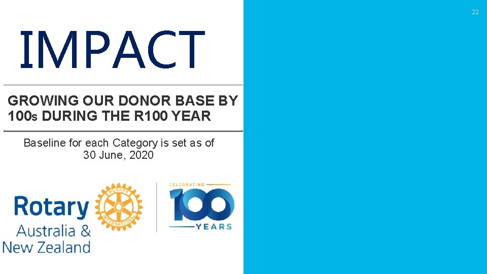 22 IMPACT GROWING OUR DONOR BASE BY 100 S DURING THE R 100 YEAR