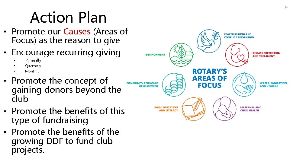 Action Plan • Promote our Causes (Areas of Focus) as the reason to give