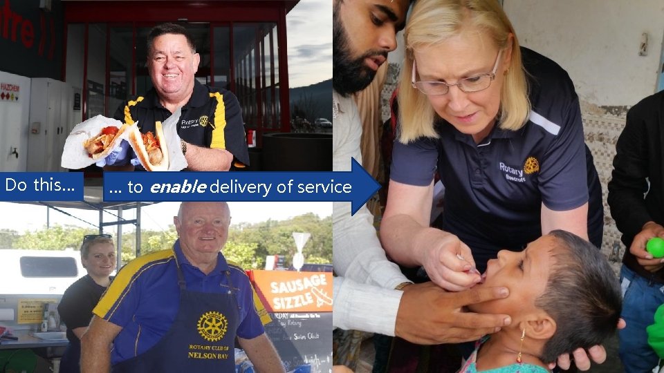 6 Do this… … to enable delivery of service 