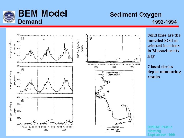 BEM Model Demand Sediment Oxygen 1992 -1994 Solid lines are the modeled SOD at