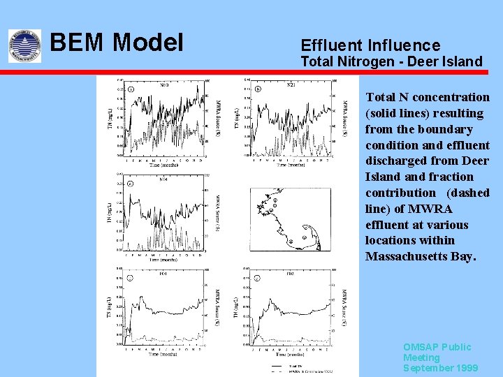 BEM Model Effluent Influence Total Nitrogen - Deer Island Total N concentration (solid lines)