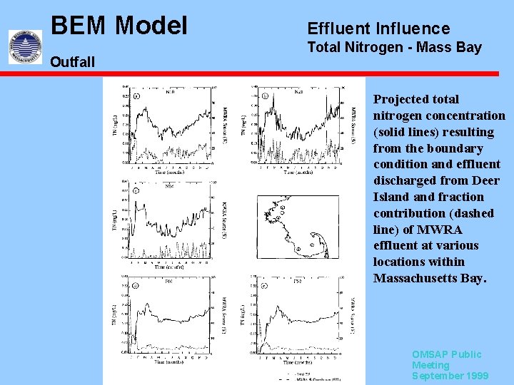 BEM Model Outfall Effluent Influence Total Nitrogen - Mass Bay Projected total nitrogen concentration