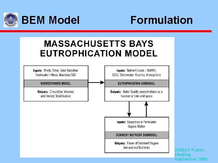 BEM Model Formulation OMSAP Public Meeting September 1999 