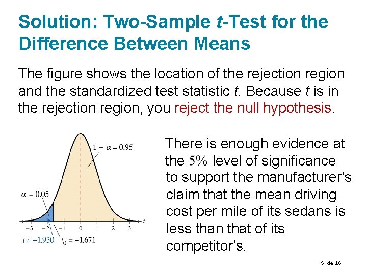 Solution: Two-Sample t-Test for the Difference Between Means The figure shows the location of Solution: Two-Sample t-Test for the Difference Between Means The figure shows the location of