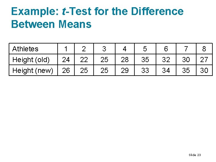 Example: t-Test for the Difference Between Means Athletes 1 2 3 4 5 6 Example: t-Test for the Difference Between Means Athletes 1 2 3 4 5 6