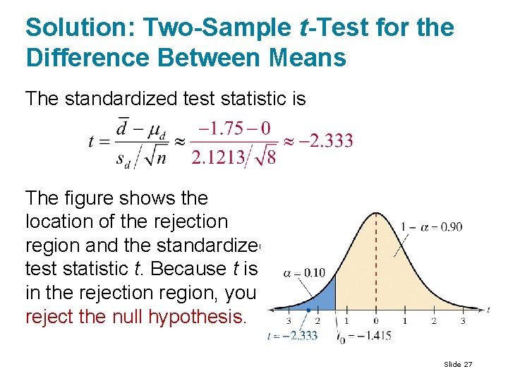 Solution: Two-Sample t-Test for the Difference Between Means The standardized test statistic is The Solution: Two-Sample t-Test for the Difference Between Means The standardized test statistic is The