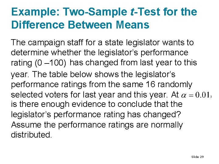 Example: Two-Sample t-Test for the Difference Between Means The campaign staff for a state Example: Two-Sample t-Test for the Difference Between Means The campaign staff for a state