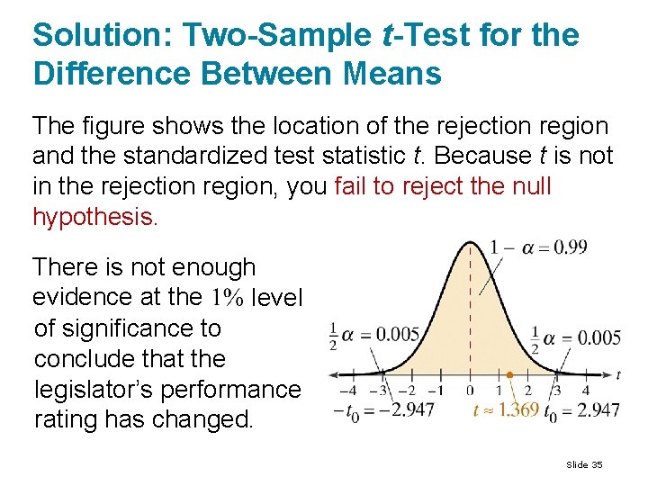 Solution: Two-Sample t-Test for the Difference Between Means The figure shows the location of Solution: Two-Sample t-Test for the Difference Between Means The figure shows the location of