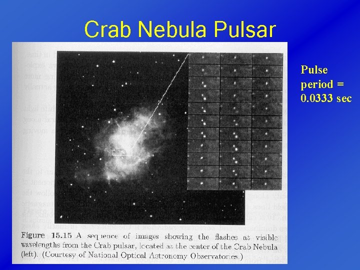 Crab Nebula Pulsar Pulse period = 0. 0333 sec 