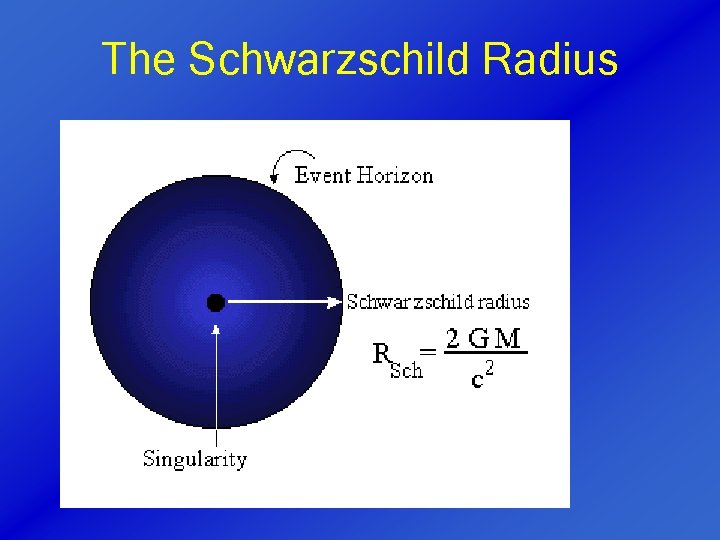 The Schwarzschild Radius 