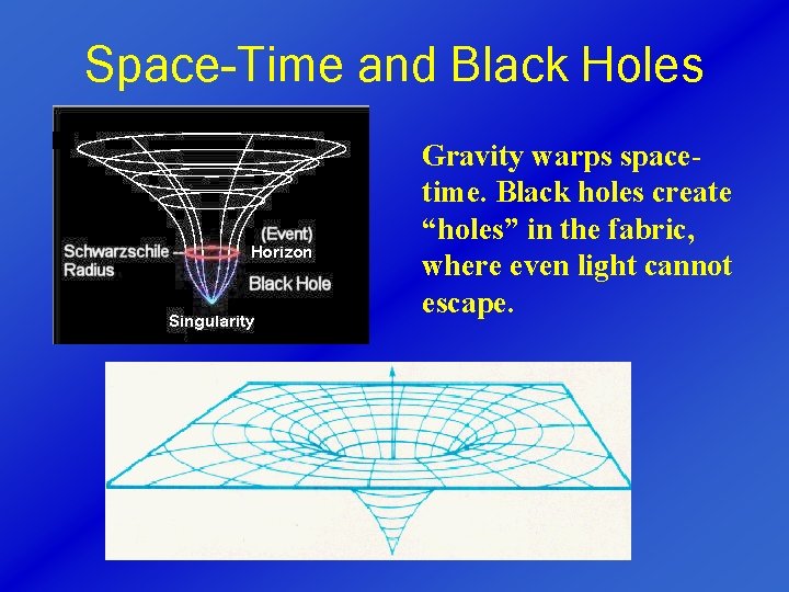 Space-Time and Black Holes Gravity warps spacetime. Black holes create “holes” in the fabric,