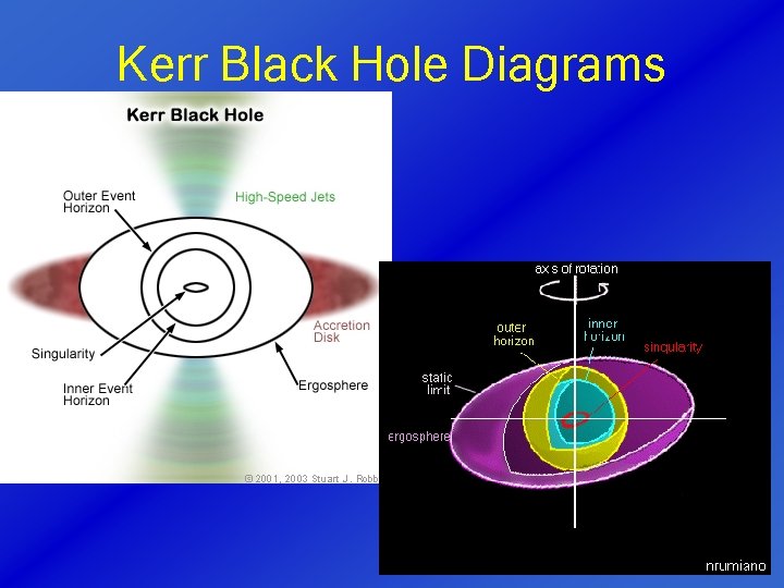 Kerr Black Hole Diagrams 