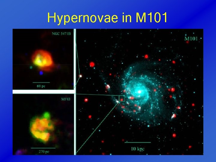 Hypernovae in M 101 