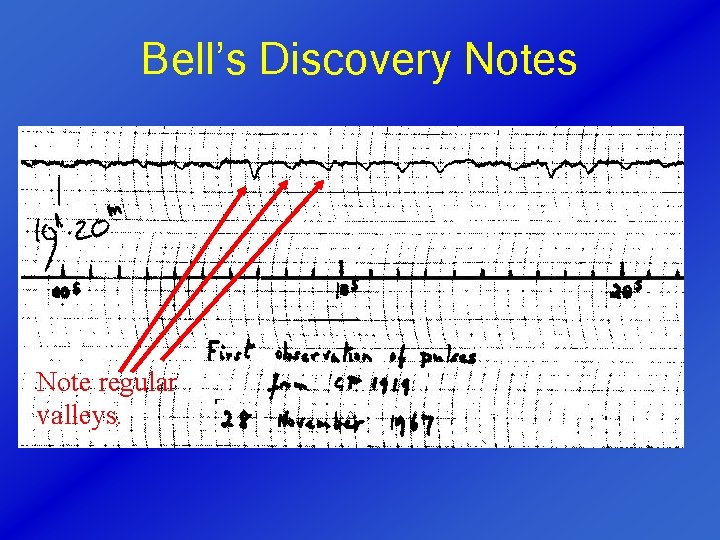 Bell’s Discovery Notes Note regular valleys. 