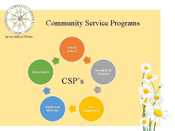 Community Service Programs Arts & Culture Education & Libraries Environment CSP’s Health and Wellness