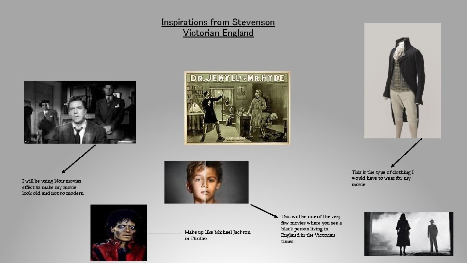 Inspirations from Stevenson Victorian England This is the type of clothing I would have