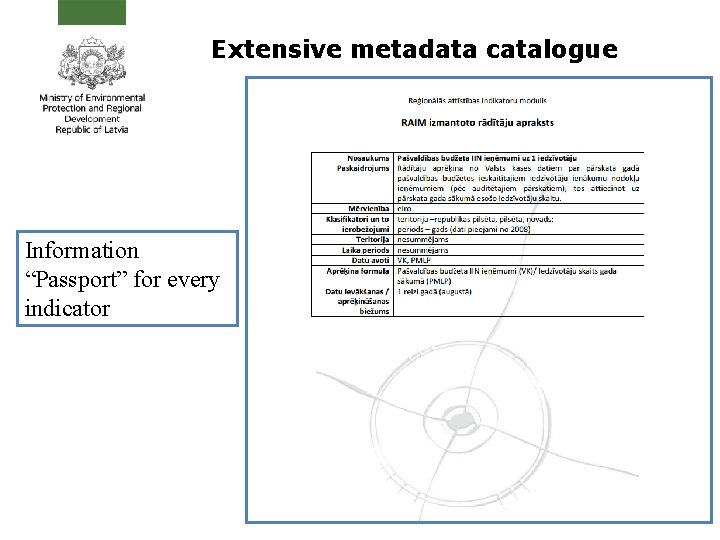 Extensive metadata catalogue Information “Passport” for every indicator 1 4 