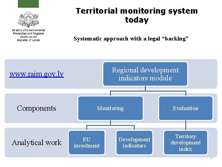 Territorial monitoring system today Systematic approach with a legal “backing” Regional development indicators module