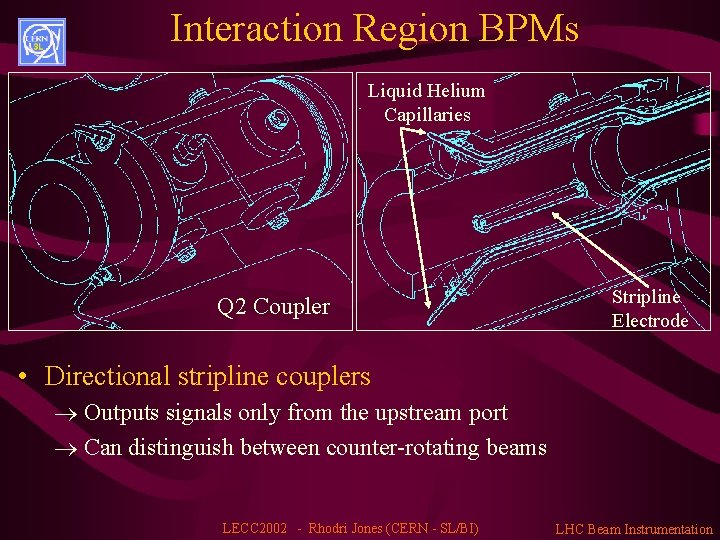 Interaction Region BPMs Liquid Helium Capillaries Q 2 Coupler Stripline Electrode • Directional stripline