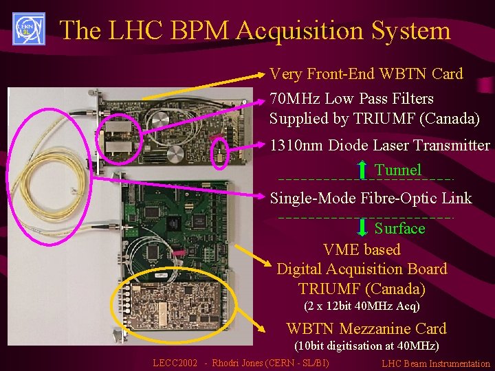The LHC BPM Acquisition System Very Front-End WBTN Card 70 MHz Low Pass Filters