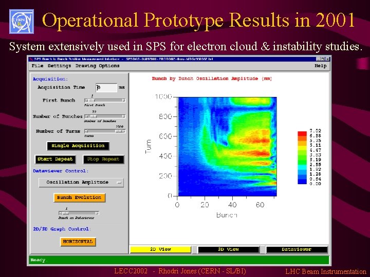 Operational Prototype Results in 2001 System extensively used in SPS for electron cloud &