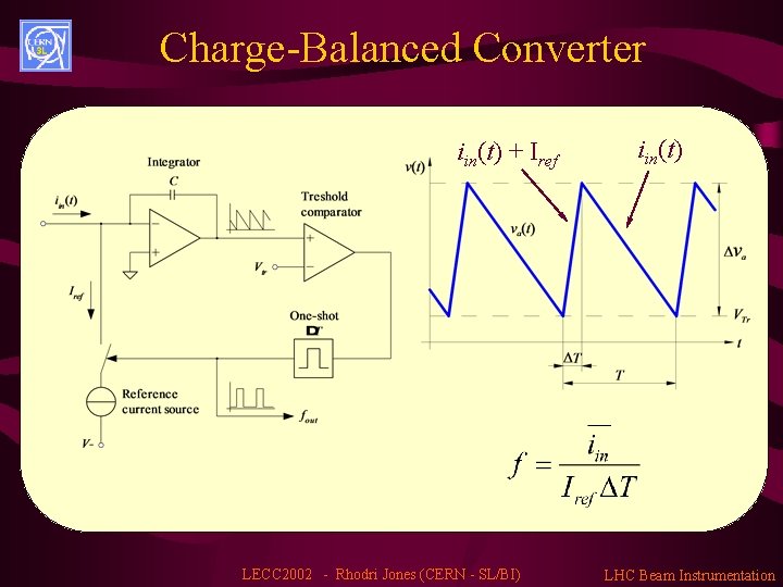 Charge-Balanced Converter iin(t) + Iref LECC 2002 - Rhodri Jones (CERN - SL/BI) iin(t)